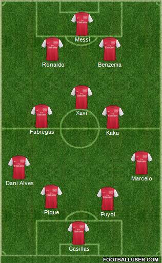 Arsenal Formation 2011
