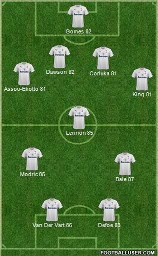 Tottenham Hotspur Formation 2011