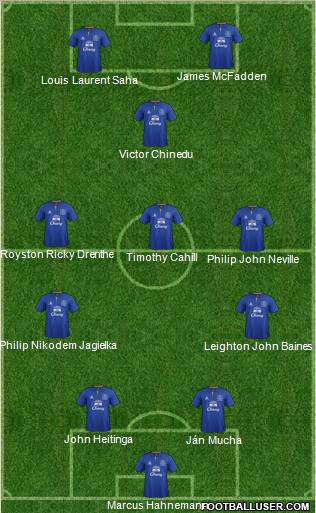 Everton Formation 2011