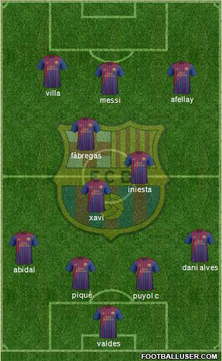 F.C. Barcelona Formation 2011