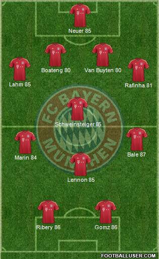 FC Bayern München Formation 2011