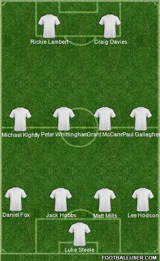 Watford Formation 2011