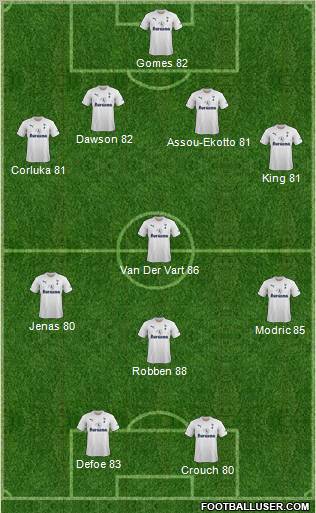 Tottenham Hotspur Formation 2011