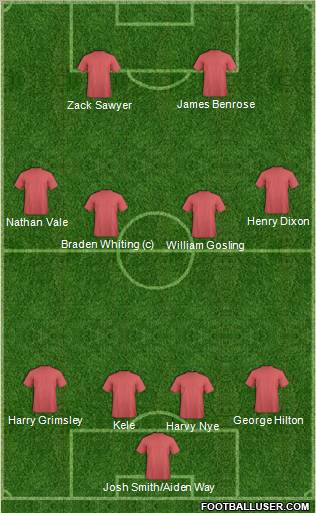 Dream Team Formation 2011