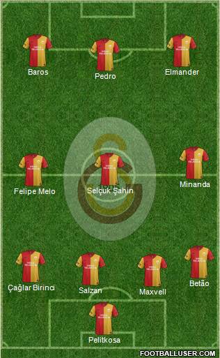 Galatasaray SK Formation 2011