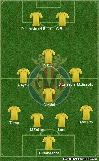 Villarreal C.F., S.A.D. Formation 2011