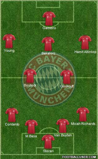 FC Bayern München Formation 2011