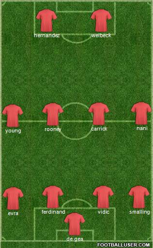 Championship Manager Team Formation 2011