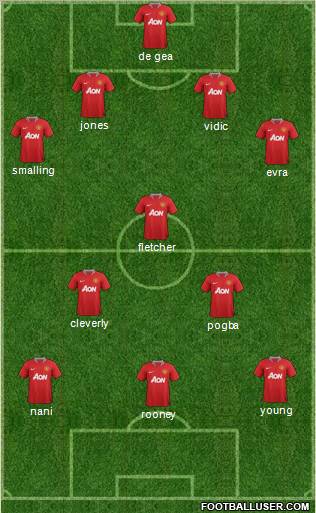 Manchester United Formation 2011