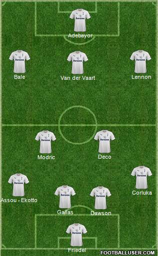 Tottenham Hotspur Formation 2011
