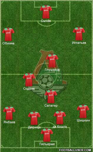 Lokomotiv Moscow Formation 2011