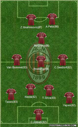A.C. Milan Formation 2011