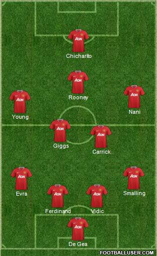 Manchester United Formation 2011