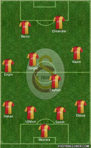 Galatasaray SK Formation 2011