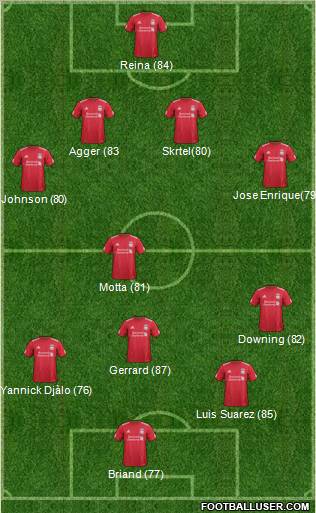 Liverpool Formation 2011