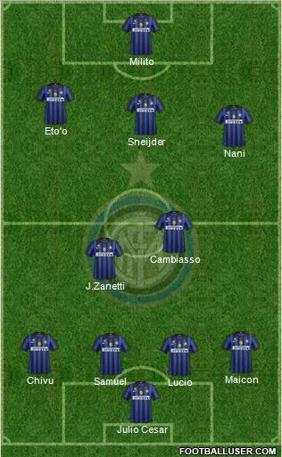 F.C. Internazionale Formation 2011