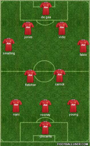 Manchester United Formation 2011