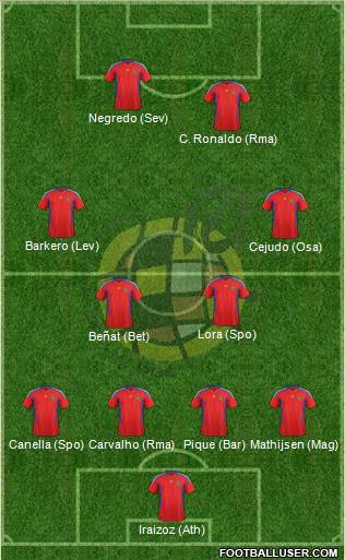 Spain Formation 2011