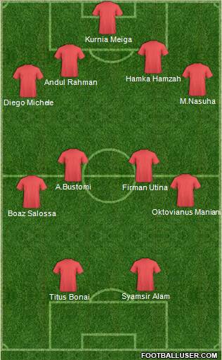 Football Manager Team Formation 2011