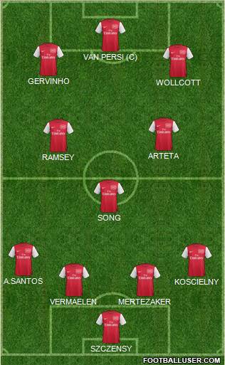 Arsenal Formation 2011