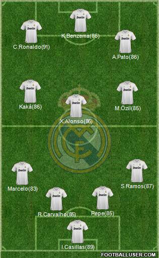 Real Madrid C.F. Formation 2011