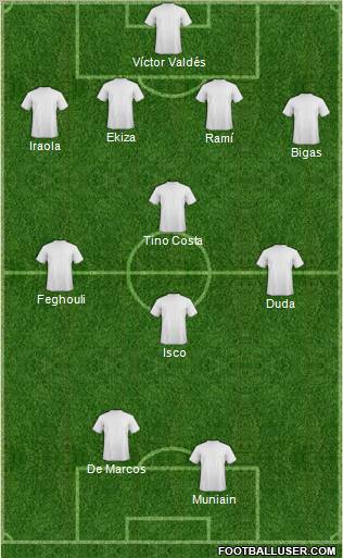 Championship Manager Team Formation 2011
