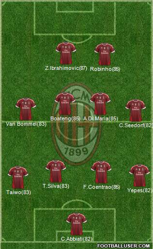 A.C. Milan Formation 2011