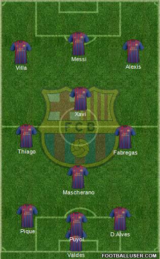 F.C. Barcelona Formation 2011