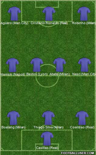 Championship Manager Team Formation 2011