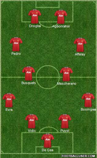 Manchester United Formation 2011