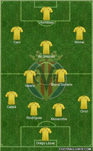 Villarreal C.F., S.A.D. Formation 2011