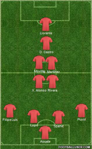 Dream Team Formation 2011