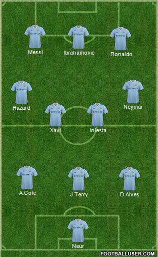 Manchester City Formation 2011