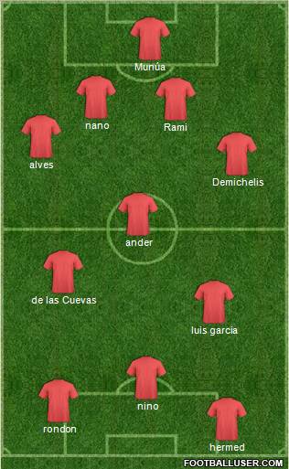 Championship Manager Team Formation 2011