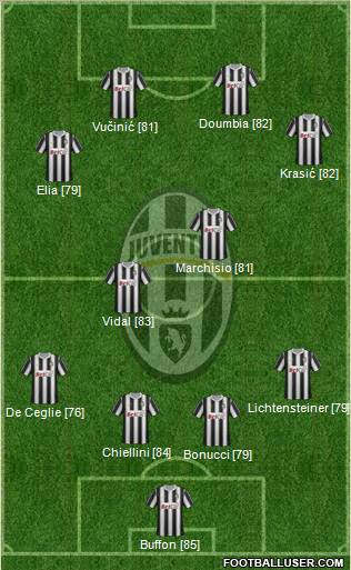 Juventus Formation 2011