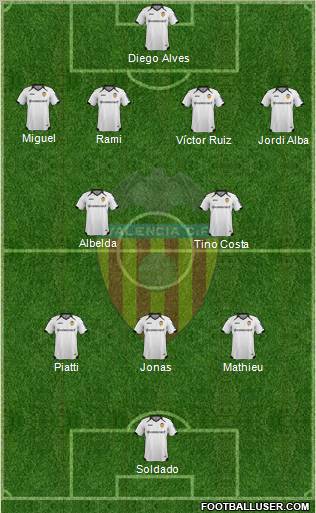 Valencia C.F., S.A.D. Formation 2011