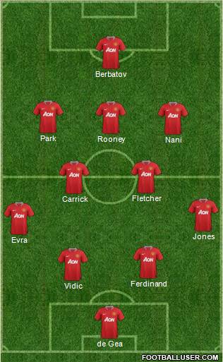 Manchester United Formation 2011