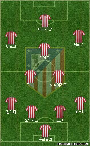 C. Atlético Madrid S.A.D. Formation 2011