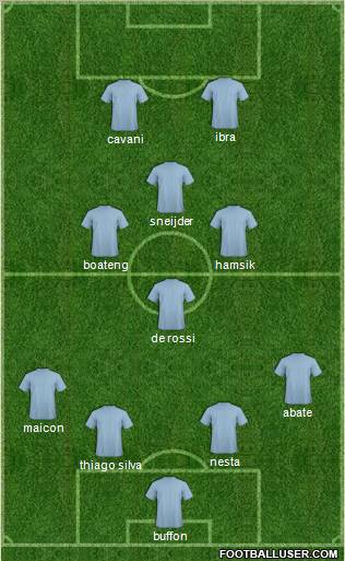 Champions League Team Formation 2011