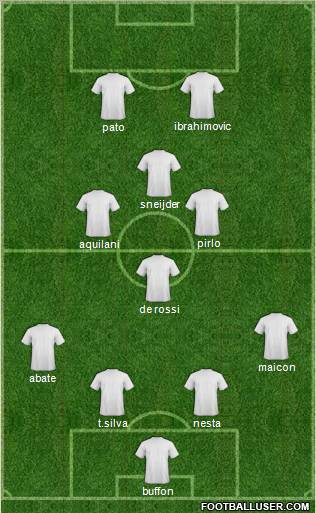Champions League Team Formation 2011