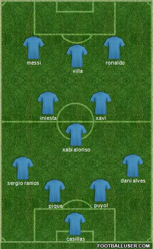 Champions League Team Formation 2011