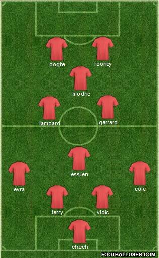 Champions League Team Formation 2011
