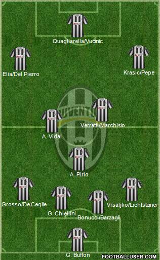 Juventus Formation 2011