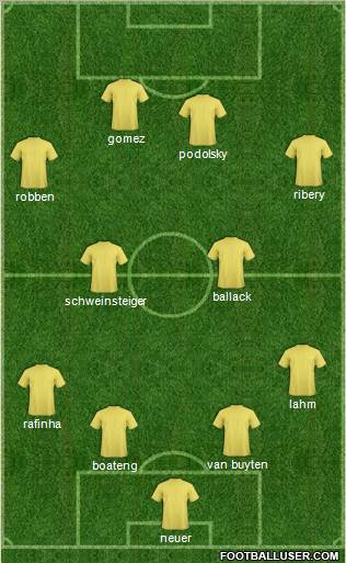 Champions League Team Formation 2011