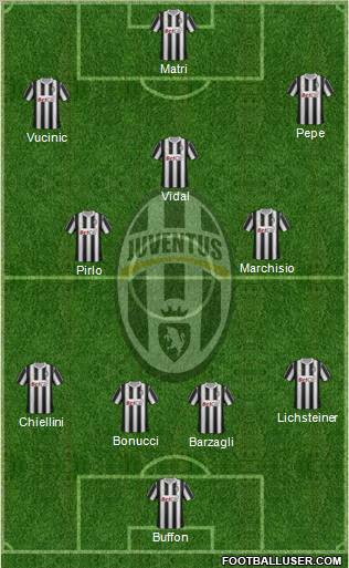 Juventus Formation 2011