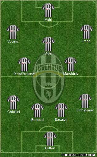 Juventus Formation 2011