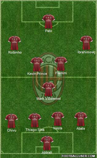 A.C. Milan Formation 2011