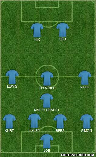 Dream Team Formation 2011