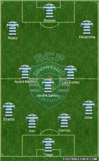 Sporting Clube de Portugal - SAD Formation 2011