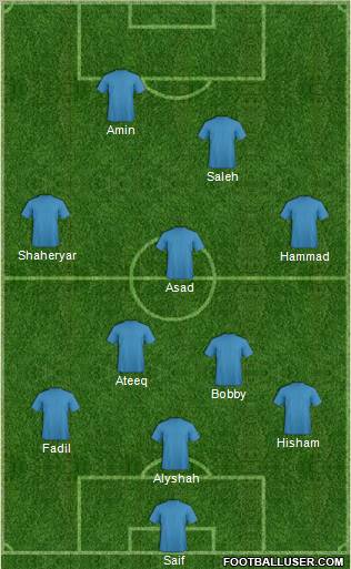 Dream Team Formation 2011